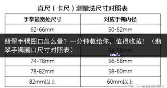 翡翠圈口：含义、尺寸对照及查询全攻略