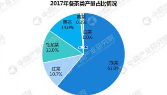 茶叶带来的经济效益全面解析