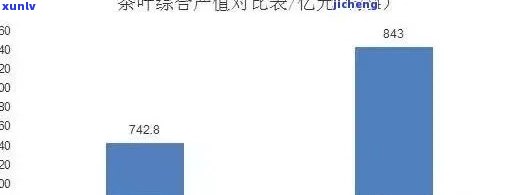 茶叶带来的经济效益是什么，探讨茶叶的经济效益：一种重要的农业产业