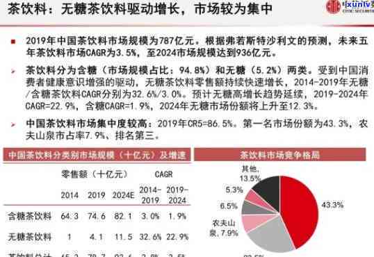 茶叶社会效益分析，深度解析：茶叶的经济效益与社会效益