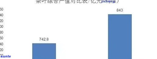 茶叶社会效益分析，深度解析：茶叶的经济效益与社会效益