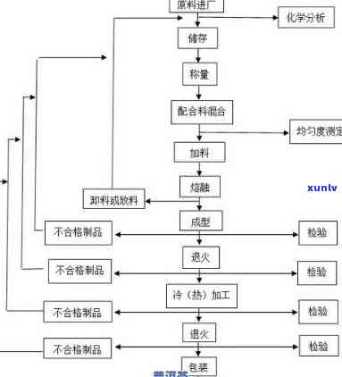 铁皮茶叶罐生产工艺视频，揭秘铁皮茶叶罐的生产工艺全过程，视频解析