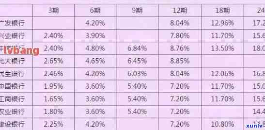 怎样查询平安银行逾期时间明细记录？