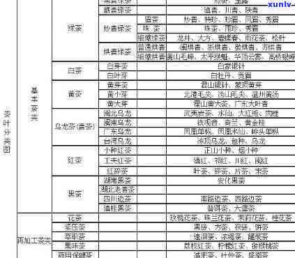 全面解析：茶叶的分类与作用