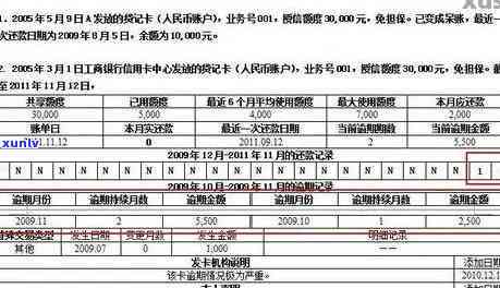 平安一账通贷款是不是上？作用及安全性解析