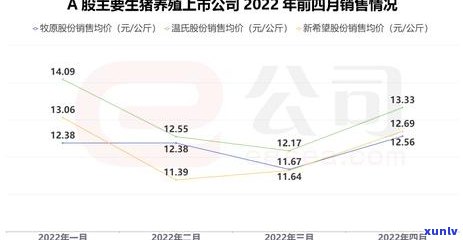 茶叶每年市场规模达数百亿，具体金额未披露