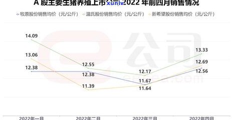 茶叶每年市场规模达数百亿，具体金额未披露