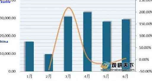 中国茶叶每年的总销售额是多少亿?