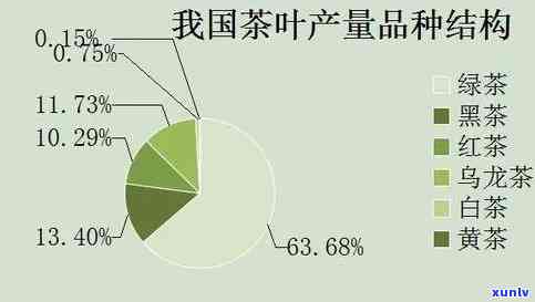 中国茶叶每年的总销售额是多少亿?