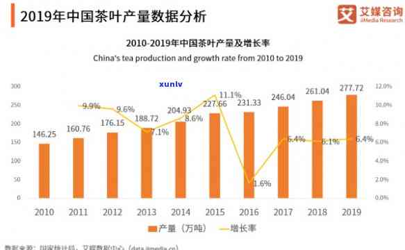 中国茶叶每年的总销售额是多少亿?