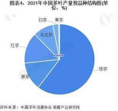 中国茶叶每年的总销售额是多少亿?