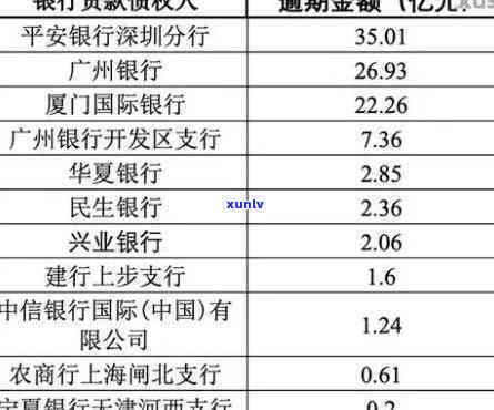 华银行逾期半个月-华银行逾期半个月爆通讯录了会怎么样