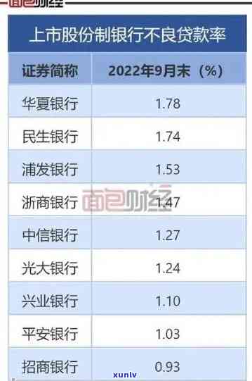 华龙商贷逾期2年-华龙商贷逾期2年会怎么样