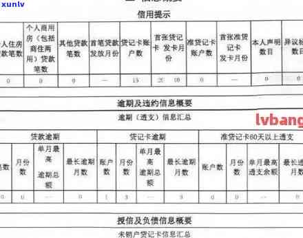 华逾期多久上？熟悉信用卡逾期作用及记录保持时间