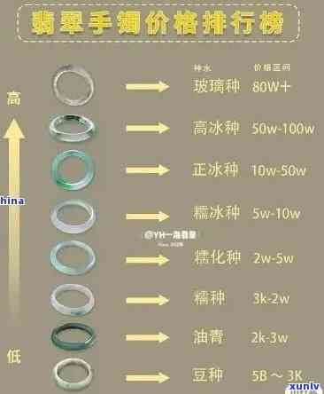 老同志普洱散茶特级多少钱：普洱茶价格表、口感特征及2010年境界评价