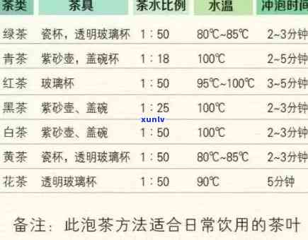 茶每天喝多少毫升，每日饮水量：如何合理安排茶的摄入量？