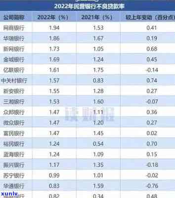 华银行了7天还款要紧不，华银行还7天还款是不是严重？