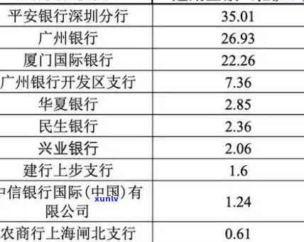 华银行了7天还款要紧不，华银行还7天还款是不是严重？