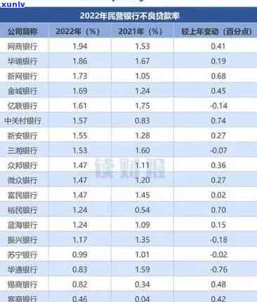 华银行易日贷：到期未还会有何结果？怎样实施还款？