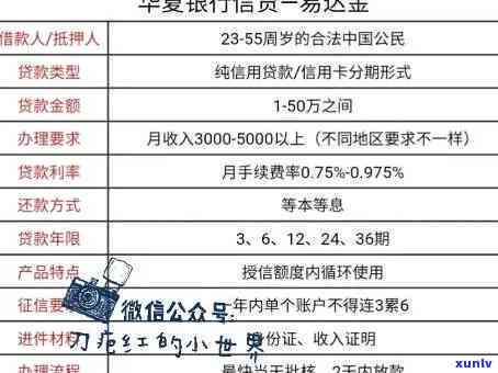 华银行易日贷：到期未还会有何结果？怎样实施还款？