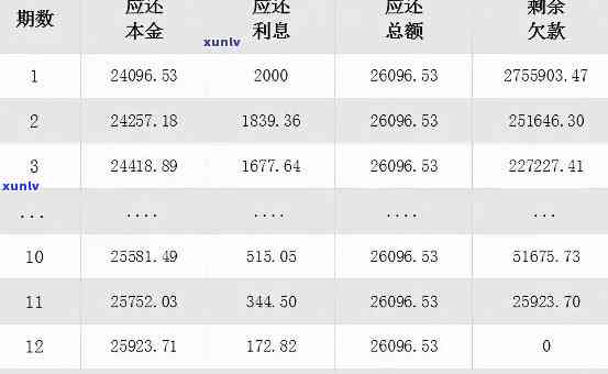 华银行易日贷：提前还款与还款方法详解