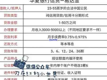 信用卡逾期解决办法：停息挂账与协商还本流程