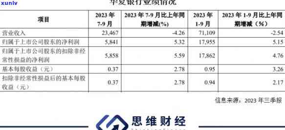 华万家金服通报，华万家金服通报：揭示行业最新动态和风险提示