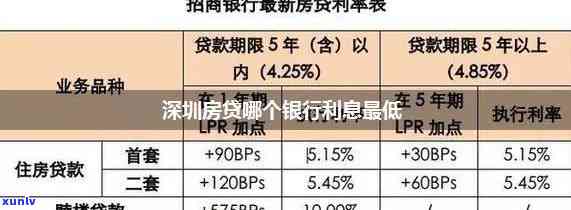 深圳二押银行贷款利率及哪家银行提供服务？