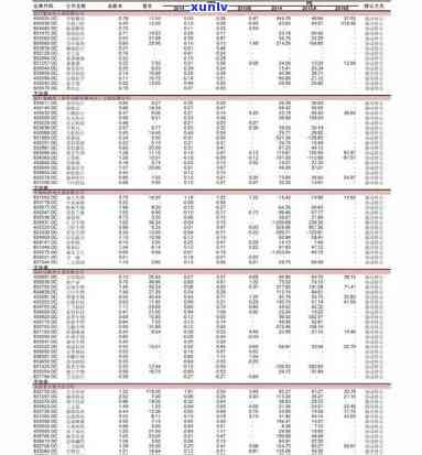 2008下关沱茶价格表大全，最新！2008下关沱茶价格表大全，一网打尽！