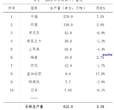 茶叶消费量世界之一-茶叶消费量世界之一的