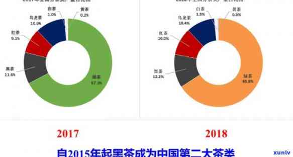 茶叶消费量世界之一-茶叶消费量世界之一的