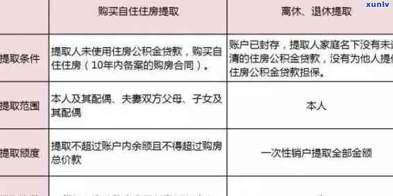 深圳公积金逾期一天会作用吗，公积金逾期一天会否作用？深圳案例解析