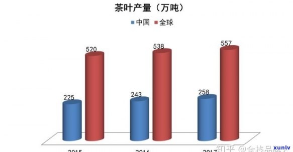 中国茶叶每年产量统计：详细数据解析