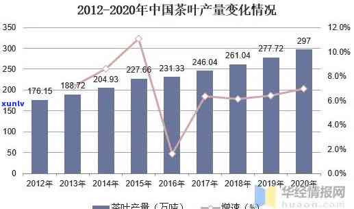 中国茶叶每年产量统计：详细数据解析