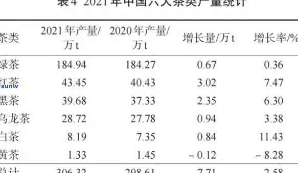 中国年产茶叶多少吨-中国年产茶叶多少吨以上