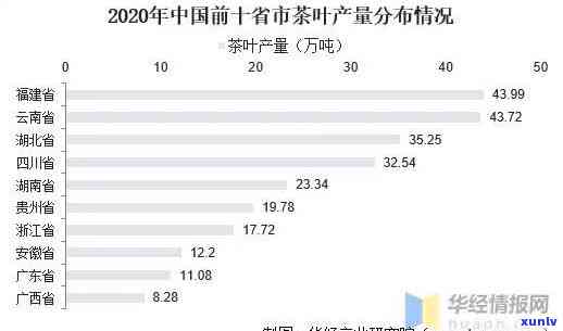 中国年产茶叶多少吨-中国年产茶叶多少吨以上