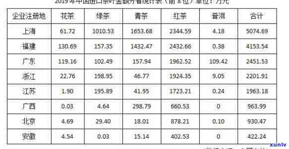 宜兴茶叶年产量统计：详细数据解析