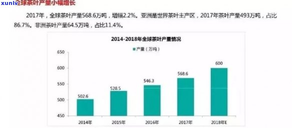 宜兴茶叶年产量统计：详细数据解析