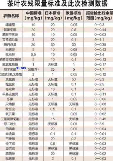 国内茶叶农药残留问题严重吗知乎，知乎热议：国内茶叶农药残留问题有多严重？