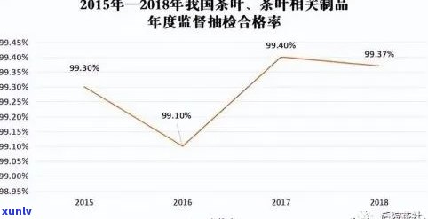 国内茶叶农药残留问题严重吗知乎，知乎热议：国内茶叶农药残留问题有多严重？