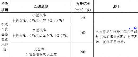 信用卡逾期可以分期还没