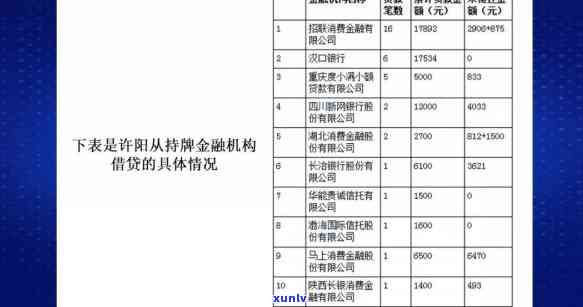 长沙银行快乐贷借款期限：多久？多长？