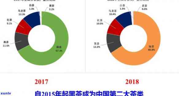 哪个产茶叶最多，揭秘全球茶叶产量大国，哪个的茶最多？