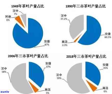 哪个茶叶产量最多？中朝日三国产量比较