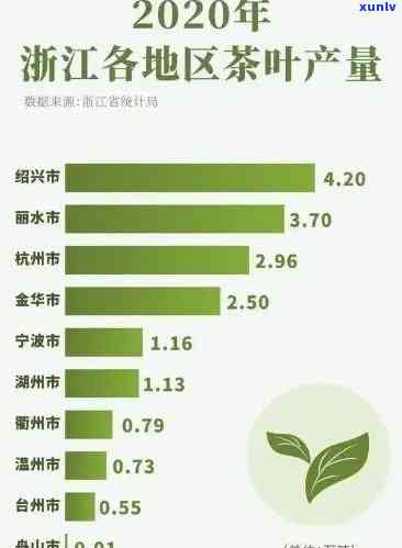 哪个茶叶产量最多？中朝日三国产量比较