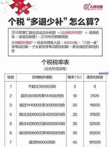 个税0申报逾期罚3000？怎样解决？