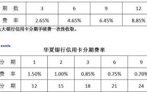 光大银行逾期后，办理分期能否免除利息？