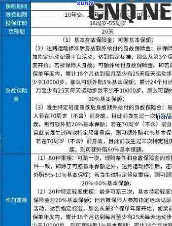 平安保险逾期不缴纳罚款，平安保险逾期未缴罚款，可能面临进一步处罚