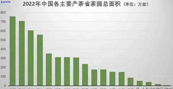 中国哪个省茶叶产量更高？