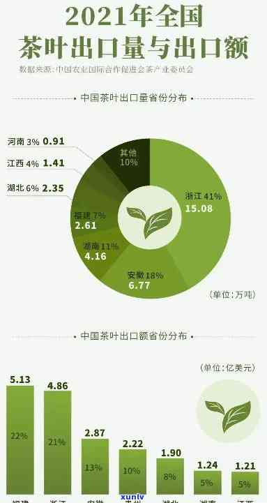 中国哪个省茶叶产量更高？